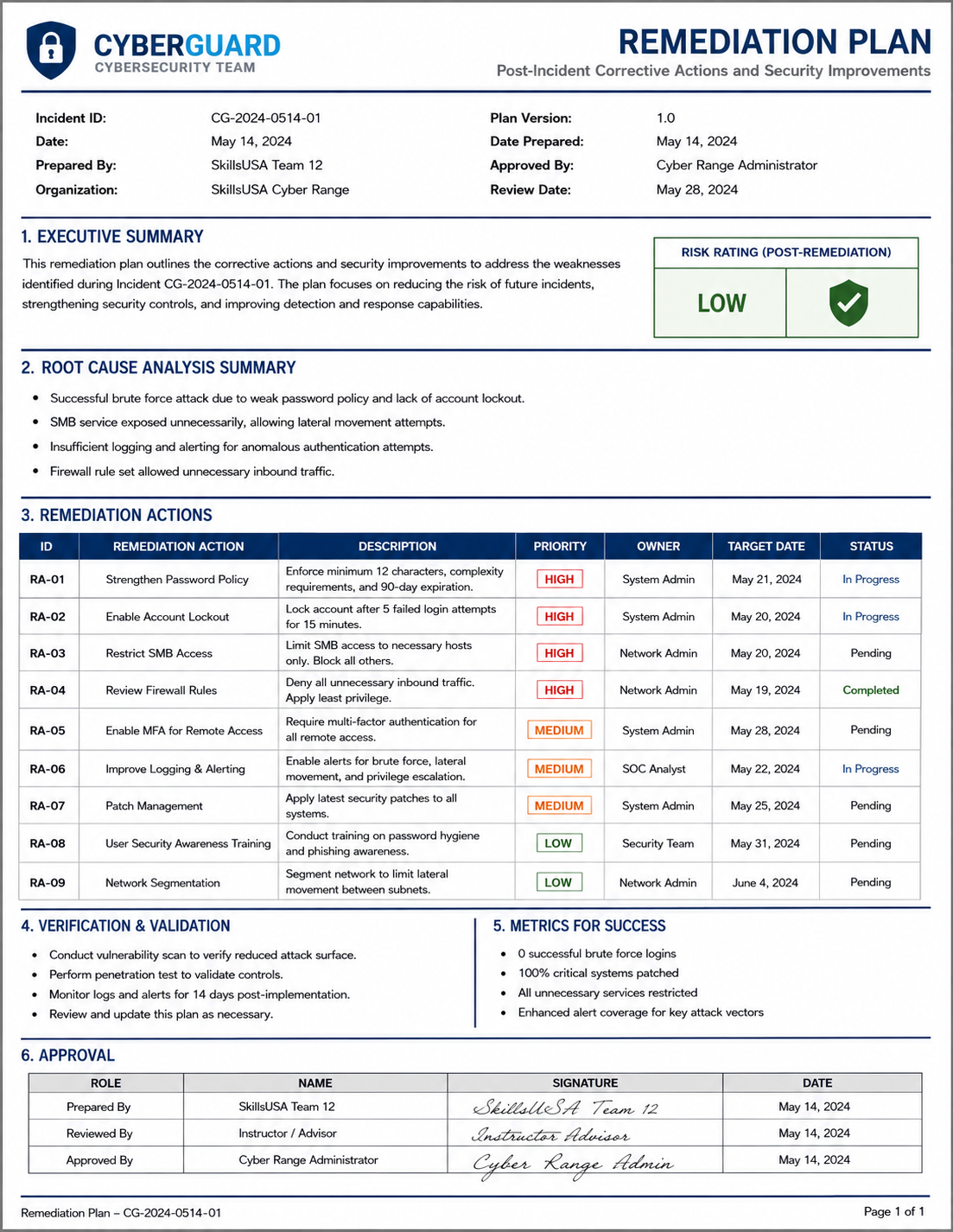 Executive summary preview