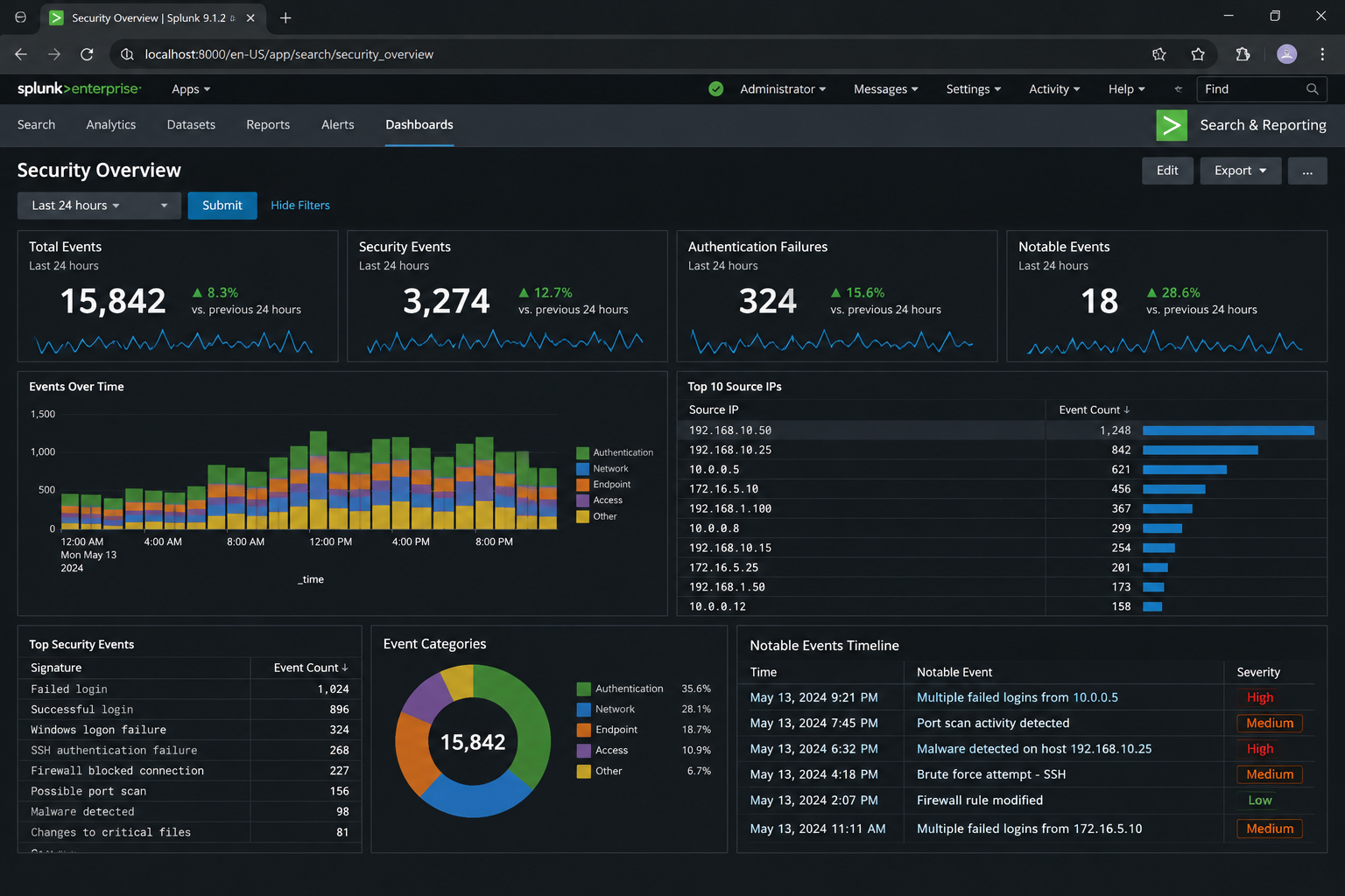 Security monitoring evidence